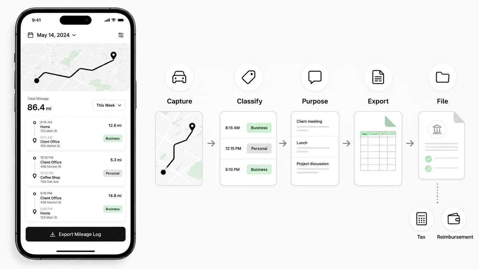 Mileage tracker app workflow for captured drives, trip classification, purpose notes, exports, and tax or reimbursement use